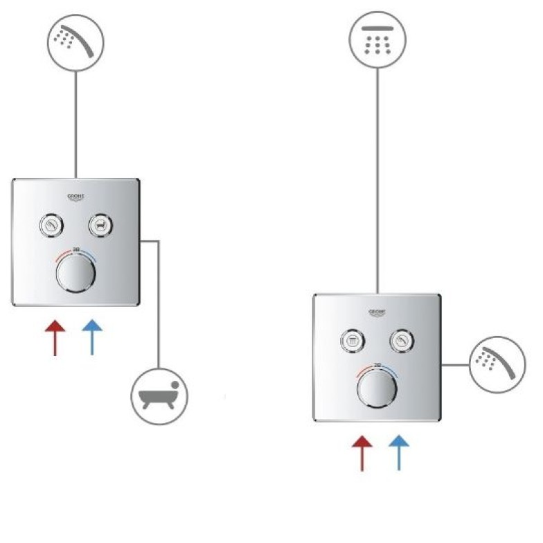 Змішувач Grohtherm SmartControl (29124000), Grohe